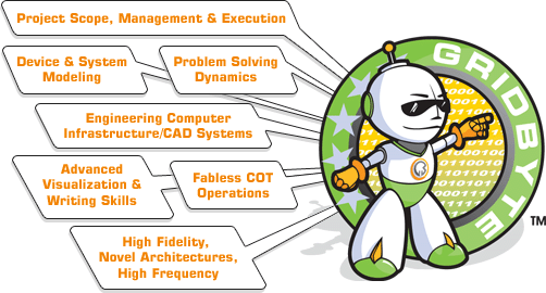 GridByte Core Engineering Consulting Structure